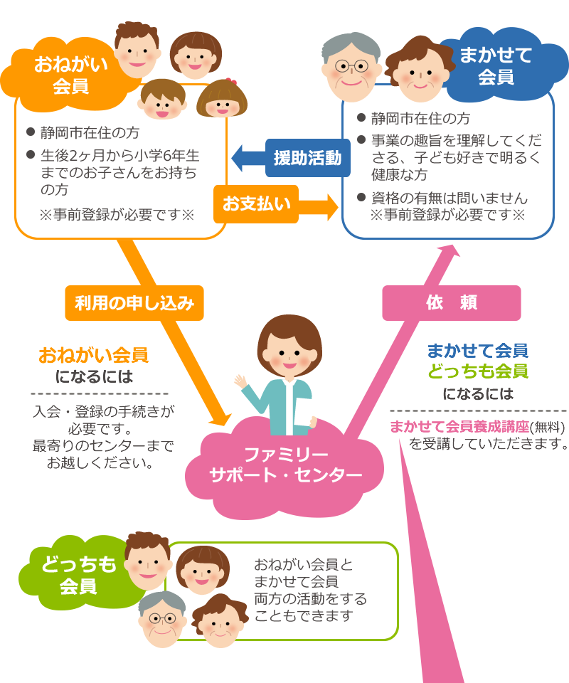 ファミリー サポート センター 静岡市社協の子育てサポート情報